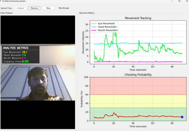 Video Proctoring Preview